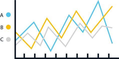 company graph